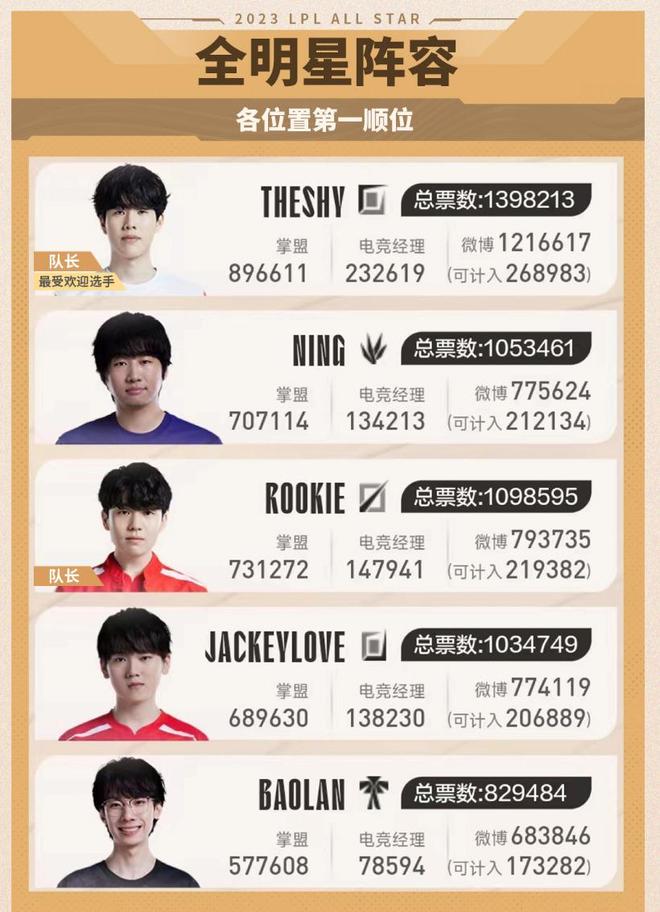 中场继续由 中场继续由