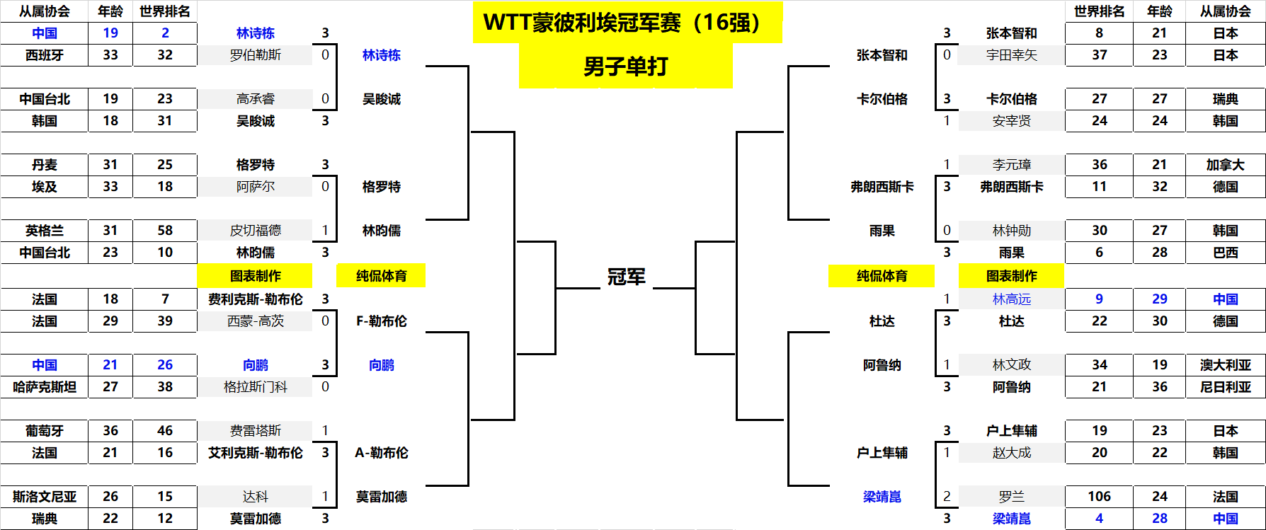 戴尔凭借他 戴尔凭借他