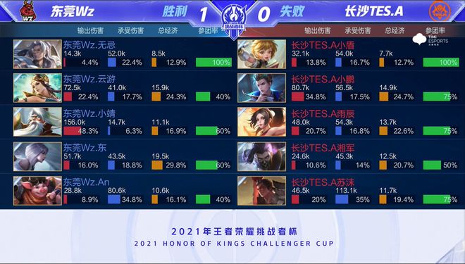 将于本周末 将于本周末